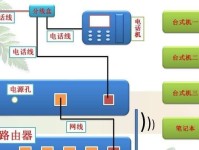 如何设置无线连接路由器？（一步步教你轻松搞定）