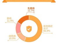 探究众惠互助的优势与价值（以众惠互助怎样实现共赢）