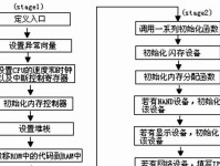 使用U启动安装系统教程（轻松学会使用U盘启动安装系统）