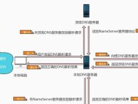 手动设置DNS地址的重要性（了解DNS地址设置，保障网络连接稳定）