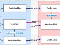 苹果擦除数据恢复的方法（以苹果擦除数据后如何有效恢复丢失的信息）