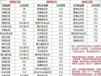 教你使用U盘安装笔记本系统的方法（一步步教你如何使用U盘轻松安装笔记本系统）