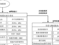 电脑影像系统制作教程（学习如何创建专业级电脑影像系统，提升视觉效果与用户体验）