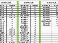 教你用U盘重做电脑系统，解决系统崩溃问题！（一步步教你如何使用U盘重新安装电脑系统，重获流畅体验。）