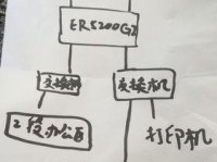 手机与台式电脑组网教程（打破平台限制，实现无缝连接）