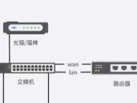 如何设置移动路由器的WiFi密码（简易教程帮助您保护无线网络安全）