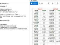 使用W8系统优盘安装教程轻松安装Windows8（快速便捷地在电脑上安装W8系统，体验更好的操作体验）