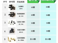 电脑机箱更换螺丝教程（简单易懂的螺丝更换方法，让你的电脑机箱保持稳固）