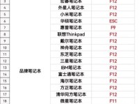 三星电脑重装系统教程（详细步骤和操作，帮助您轻松解决系统问题）