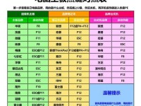 通过PE安装USB安装Win7系统教程（详细步骤帮助您轻松安装Win7系统，让您的电脑焕然一新！）
