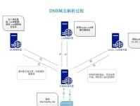 选择域名的重要性及如何做出明智的选择（关键指南帮助您在众多选项中做出最佳域名选择）