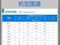 详解电机千瓦数规格（电机千瓦数规格的意义与应用）