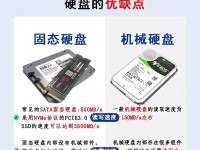 如何用电脑更换固态硬盘（详细教程分享，助你轻松升级）