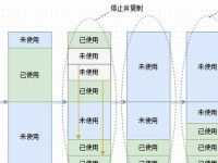 内存优化电脑分区设计教程（提高效率，让电脑运行更顺畅）