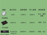 台式电脑升级SSD教程（轻松升级你的台式电脑硬盘，释放无限潜力）