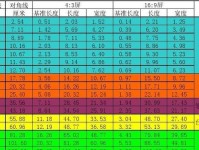 厘米和英寸的换算公式及使用方法（厘米与英寸的转换公式和实际应用）