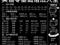 电脑应用英语语法教程（提升电脑应用英语的语法技能，成为有效沟通者）