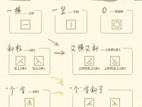 可爱符号教程（用可爱符号给聊天增添乐趣）