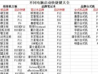 如何通过BIOS交火教程解决电脑问题（BIOS交火教程）