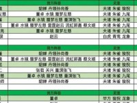 如何彻底删除《三国志幻想大陆》游戏数据（一键删除游戏数据，清除所有痕迹）