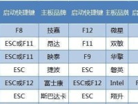 使用U盘安装Windows7系统的完整教程（简单易懂的操作步骤帮助您完成系统安装）