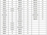 如何设置梅捷主板启动U盘（简易教程帮您轻松配置U盘启动设置）