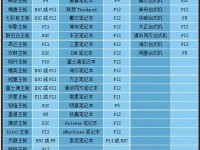 U盘安装系统笔记本系统安装教程软件（简单操作，快速安装，让您的笔记本焕然一新！）