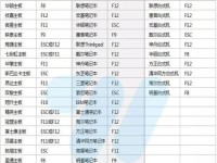 手机无U盘装系统教程（快速、便捷的手机系统安装方法）