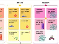 安卓电脑制作便签教程（用Android电脑制作个性化便签，让生活更有条理）