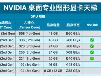 笔记本显卡性能排名榜（为你揭示最新笔记本显卡性能排行榜，助你找到最佳选择）