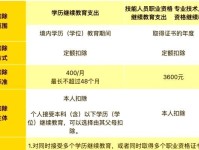 个税子女教育填写为0的原因及解决方法（为什么个税子女教育填写总是为0？如何正确填写个税子女教育？）