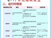 电脑代码错误的处理方法（解决代码错误的关键技巧与实践）