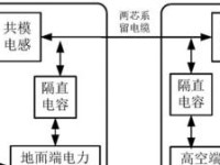 解决电脑无电缆开机问题的教程（让你的电脑摆脱电缆束缚，轻松开机）