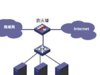 揭秘防火墙的五大基本功能（保障网络安全，阻挡潜在威胁）
