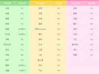 使用U盘安装系统的步骤教程（以U启动U盘安装系统详细步骤及注意事项）