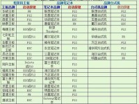 安装U盘Windows7系统教程（一步一步教你如何在U盘上安装Windows7系统）