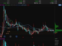 解决东方财富电脑登录密码错误的有效方法（忘记密码怎么办？15个步骤帮您成功恢复登录权限）