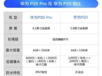 华为P20Pro——重新定义手机摄影（华为P20Pro参数配置解析，为你带来前所未有的拍摄体验）