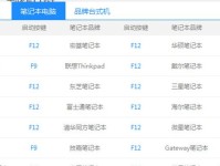 电脑系统盘装机教程（一步步教你如何安装电脑系统盘）