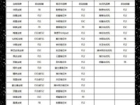 使用U盘制作启动盘的系统安装教程（一步步教你如何使用U盘轻松安装操作系统）