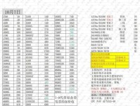 深入解析内存条上的参数（了解内存条参数对电脑性能的影响）