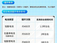 如何检测和延长OPPO手机电池寿命（探索有效的方法，保护手机电池健康）