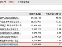 中芯国际薄膜部（关键时刻中芯国际薄膜部迎难而上）