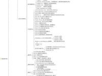 电脑配置操作系统教程（从零开始，轻松完成个性化电脑配置和操作系统安装）