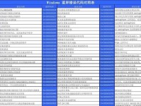 解读电脑错误代码（掌握关键错误代码，轻松应对电脑故障）