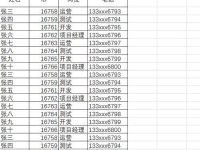 快速合并多个Excel表格内容的技巧与方法（解决大量数据合并痛点，提高工作效率）