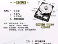 联想笔记本电脑硬盘重装系统教程（一步步教你如何重装联想笔记本电脑的操作系统）