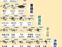小白无人机（简单易用、性价比高，小白无人机让初学者快速掌握飞行技巧）