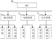 新机器装系统教程（一步步教你如何为新机器安装操作系统）