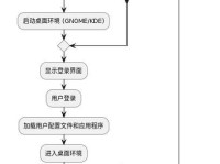 电脑进程启动顺序错误的原因及解决方法（解析电脑启动顺序错误的常见问题和解决方案）